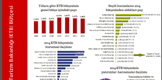 Kreksa: Türkiye’de İnsanlar Kültür Sanata Para Harcamıyor